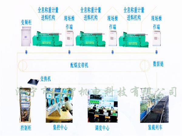 采用自動(dòng)化設(shè)計(jì)，配煤效率高而且體積小、節(jié)省了占地空間